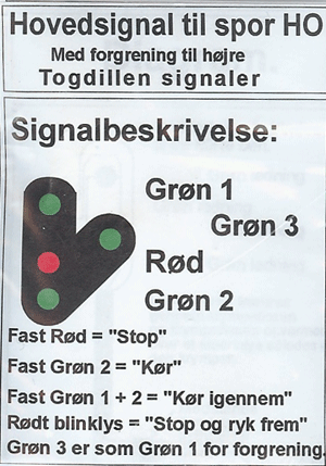 Modelleisenbahn H008H Dänisches Hauptsignal grün/rot/grüner Bausatz