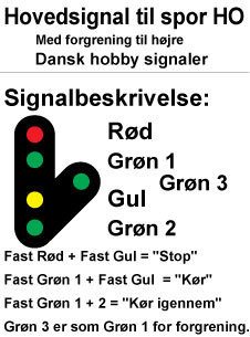 Modelleisenbahn H009H Dänisches Hauptsignal, Bauset Rot/Grün/Gelb/Grün